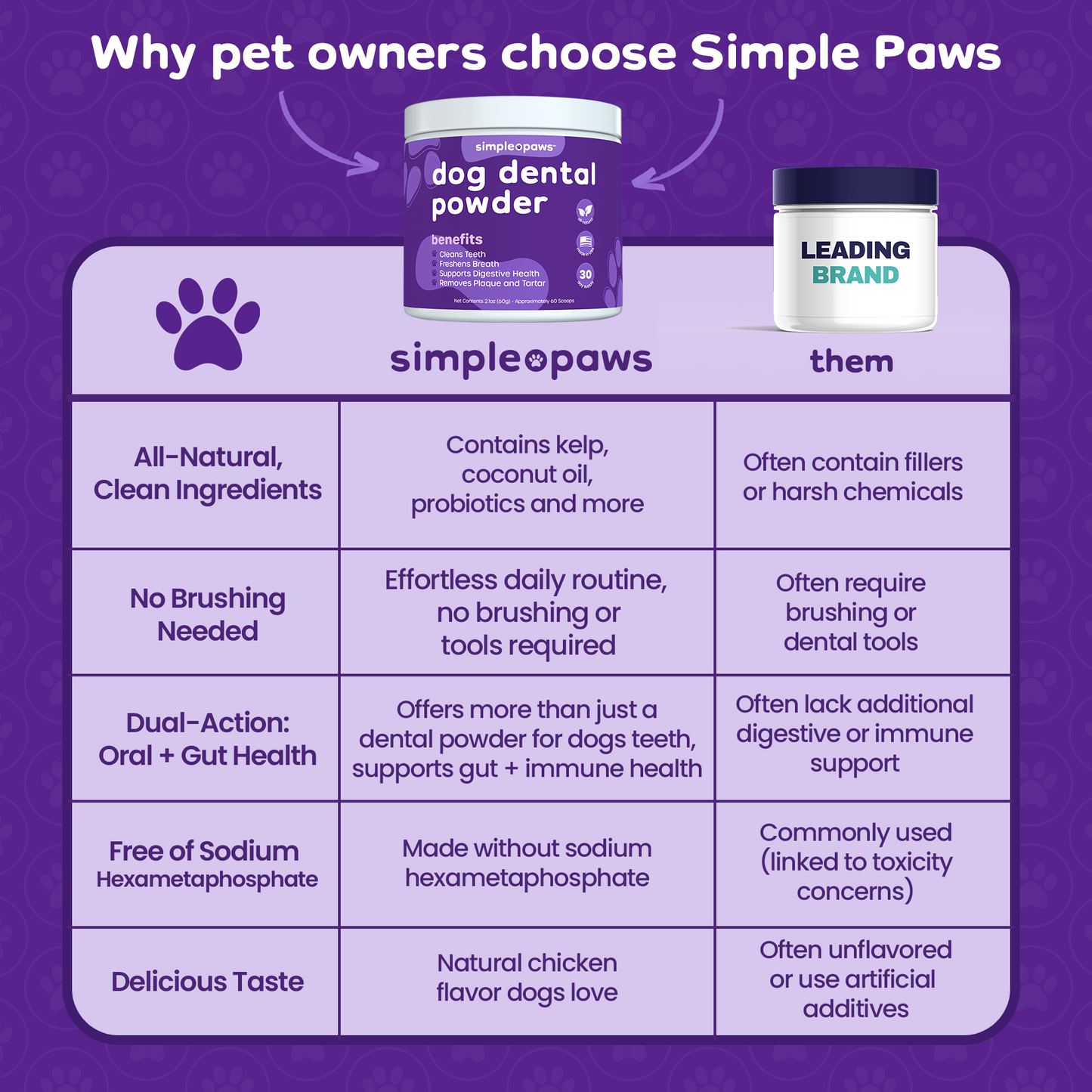 SimplePaws - Dog Dental Powder