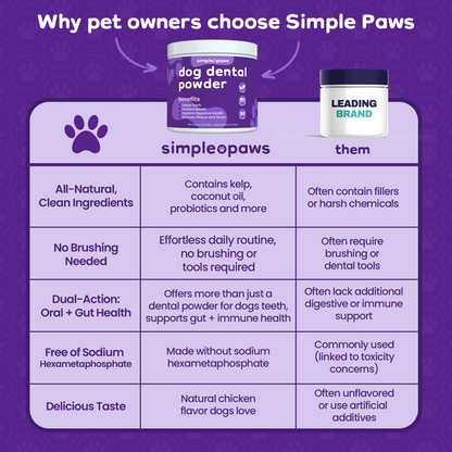 SimplePaws - Dog Dental Powder